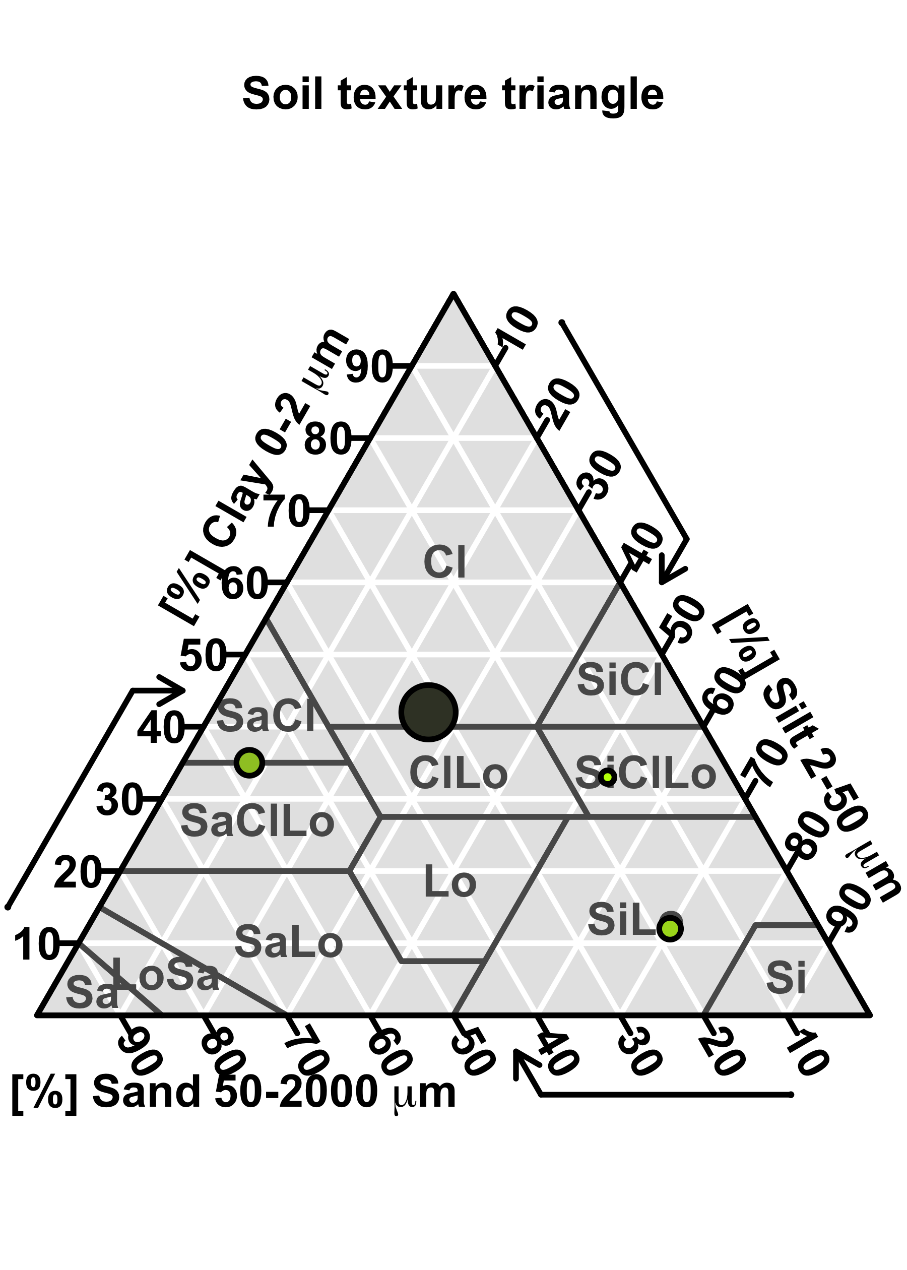 Soil Texture Triangle Worksheet Worksheets For Kindergarten