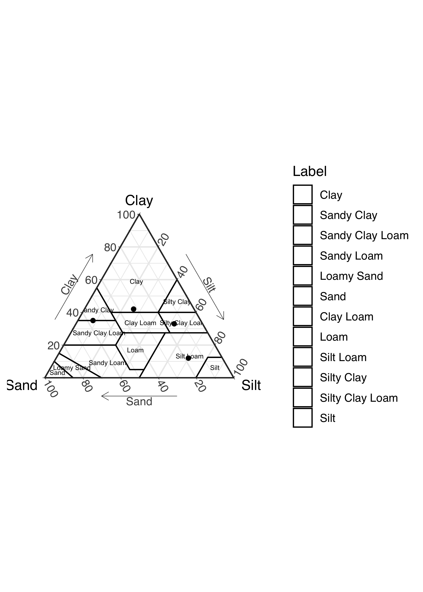 Soil Texture Triangle Worksheet Worksheets For Kindergarten